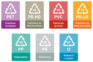 act pleion post blog diferentes tipos de plastico